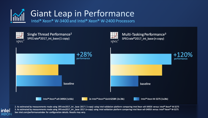 Die neuen Intel Xeon W2400 und W3400 Prozessoren. (Quelle: Intel)